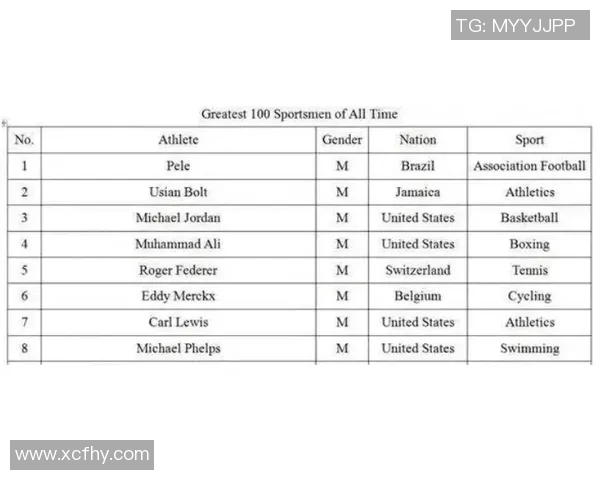 体育明星谁能称霸榜首探讨各界意见与评选标准分析 体育明星谁能称霸榜首探讨各界意见与评选标准分析