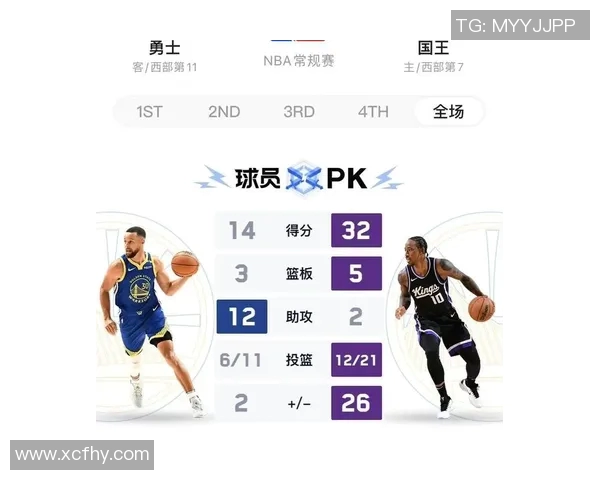 勇士与国王对决精彩回顾2月5日比赛亮点与分析 勇士与国王对决精彩回顾2月5日比赛亮点与分析